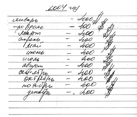 Зарплата Кузьмина Юрия Александровича за 2004 год по Автэкс СПб.